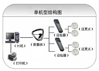 邵阳北塔区巡更系统六号