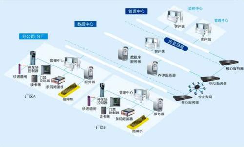 邵阳北塔区食堂收费管理系统七号