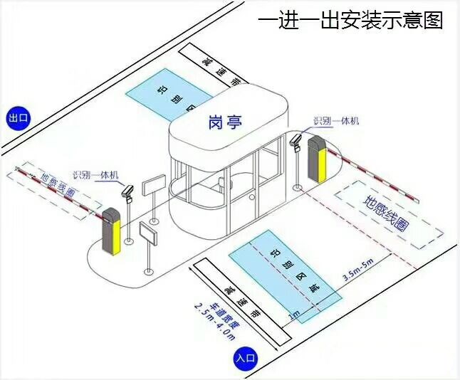 邵阳北塔区标准车牌识别系统安装图