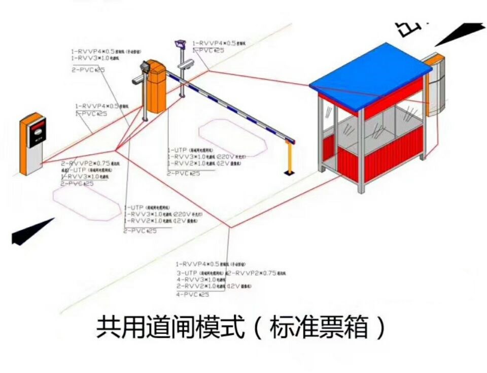 邵阳北塔区单通道模式停车系统