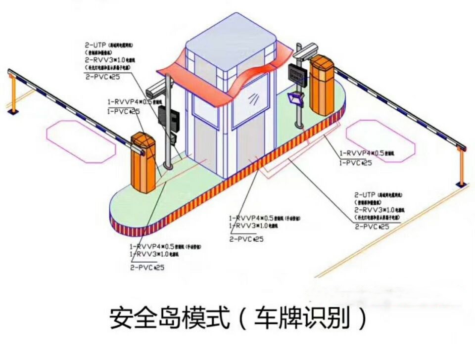 邵阳北塔区双通道带岗亭车牌识别