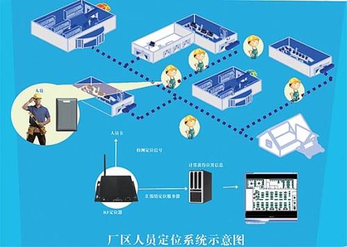 邵阳北塔区人员定位系统四号