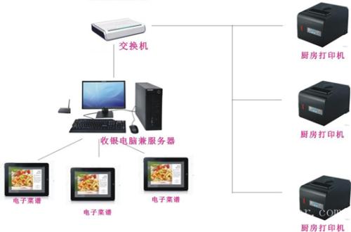 邵阳北塔区收银系统六号