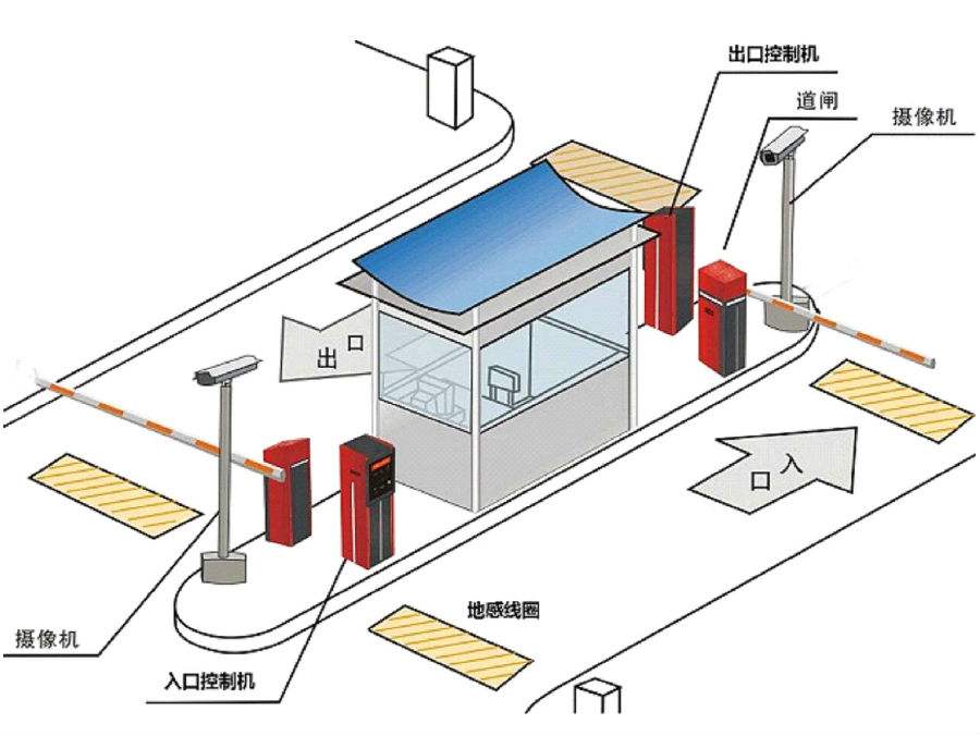 邵阳北塔区标准双通道刷卡停车系统安装示意